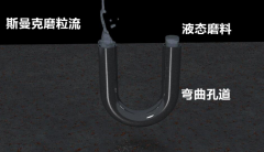 行業(yè)新突破，彎曲孔拋光