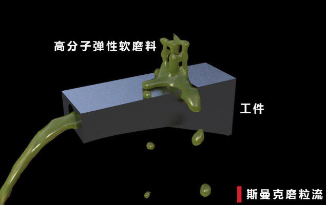 磨粒流<a href='http://m.fpqvrmfi.cn' target='_blank'><u>內孔拋光</u></a>