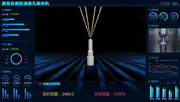 牛！斯曼克磨粒流<a href='http://m.fpqvrmfi.cn' target='_blank'><u>微孔拋光機(jī)</u></a>實(shí)現(xiàn)自動化生產(chǎn)，并打破多項(xiàng)技術(shù)壁壘！