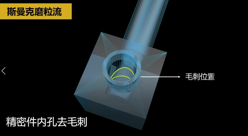 <a href='http://m.fpqvrmfi.cn' target='_blank'><u>內(nèi)孔去毛刺</u></a>，當(dāng)然用磨粒流啊！
