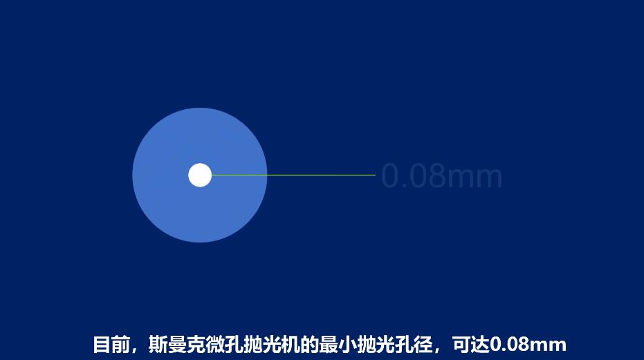 <a href='http://m.fpqvrmfi.cn' target='_blank'><u>微孔拋光機(jī)</u></a>，實(shí)時(shí)在線控制流量，噴油嘴微孔拋光
