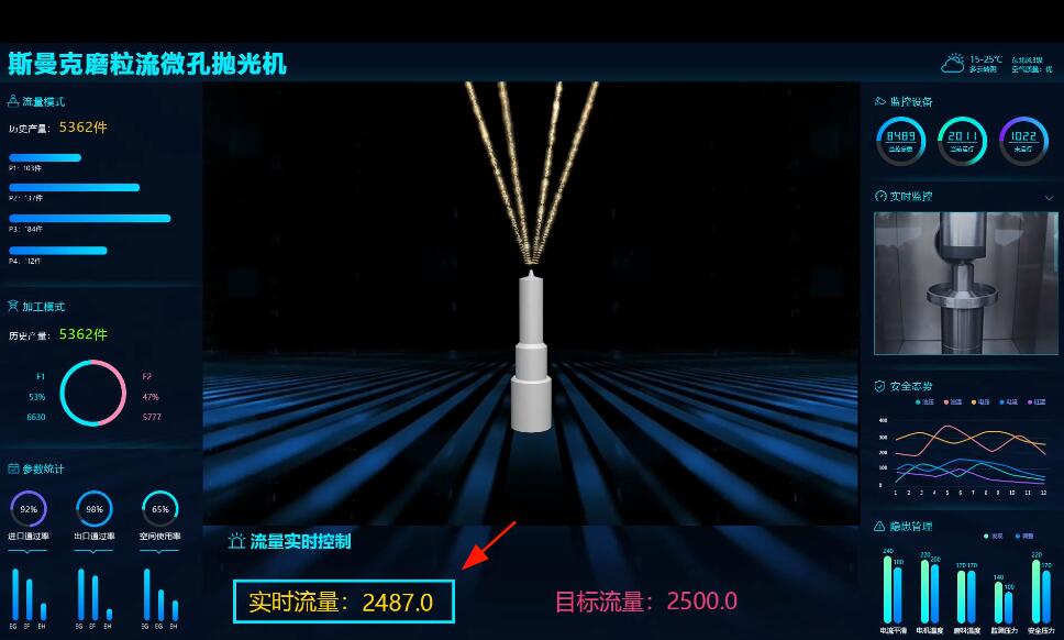 <a href='http://m.fpqvrmfi.cn' target='_blank'><u>微孔拋光機(jī)</u></a>，實(shí)時(shí)在線控制流量，噴油嘴微孔拋光